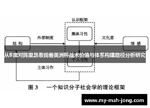从B席对阵里昂表现看美洲杯战术价值与体系构建路径分析研究 从B席对阵里昂表现看美洲杯战术价值与体系构建路径分析研究