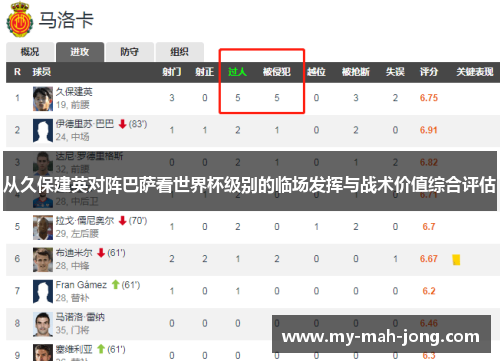 从久保建英对阵巴萨看世界杯级别的临场发挥与战术价值综合评估 从久保建英对阵巴萨看世界杯级别的临场发挥与战术价值综合评估