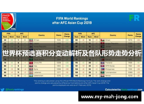 世界杯预选赛积分变动解析及各队形势走势分析