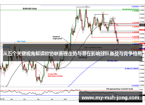 从五个关键视角解读欧协联赛程走势与潜在影响球队备战与竞争格局 从五个关键视角解读欧协联赛程走势与潜在影响球队备战与竞争格局